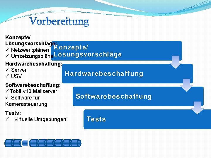 Konzepte/ Lösungsvorschläge: ü Netzwerkplänen Konzepte/ ü Umsetzungspläne Lösungsvorschläge Hardwarebeschaffung: ü Server Hardwarebeschaffung ü USV