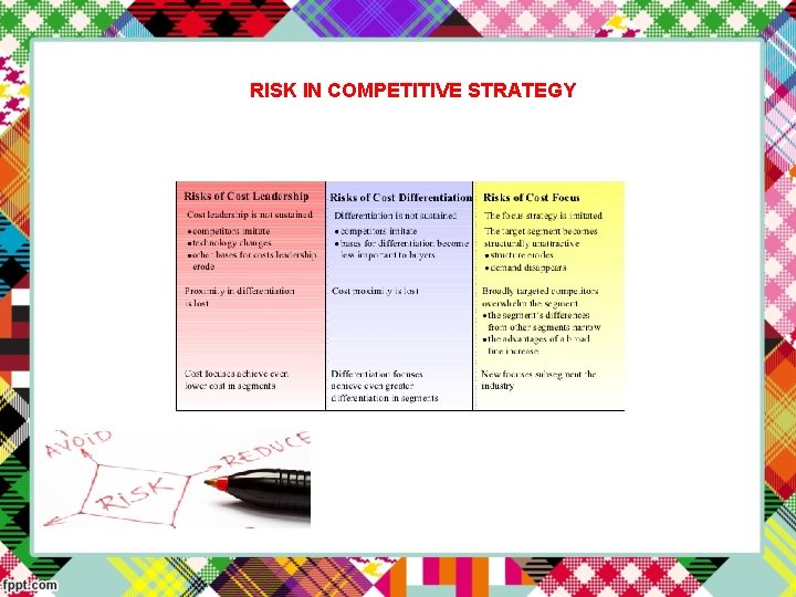 RISK IN COMPETITIVE STRATEGY 