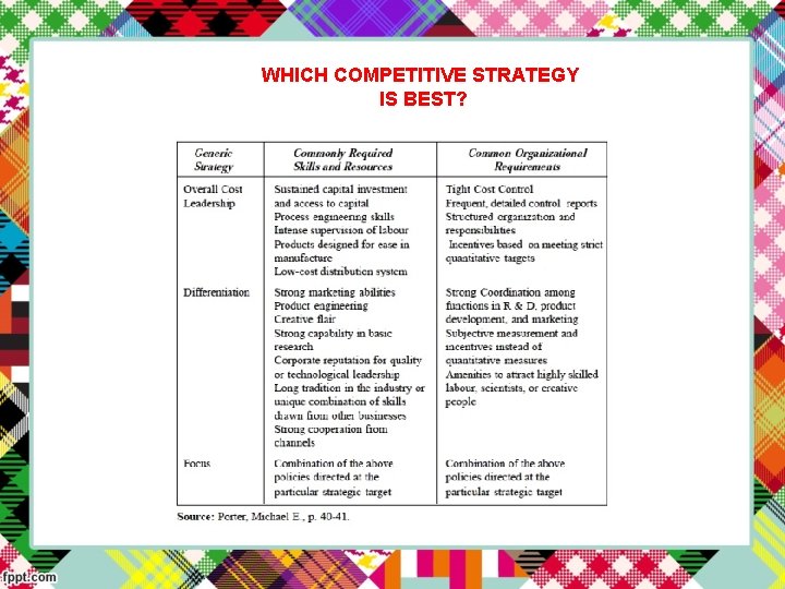 WHICH COMPETITIVE STRATEGY IS BEST? 