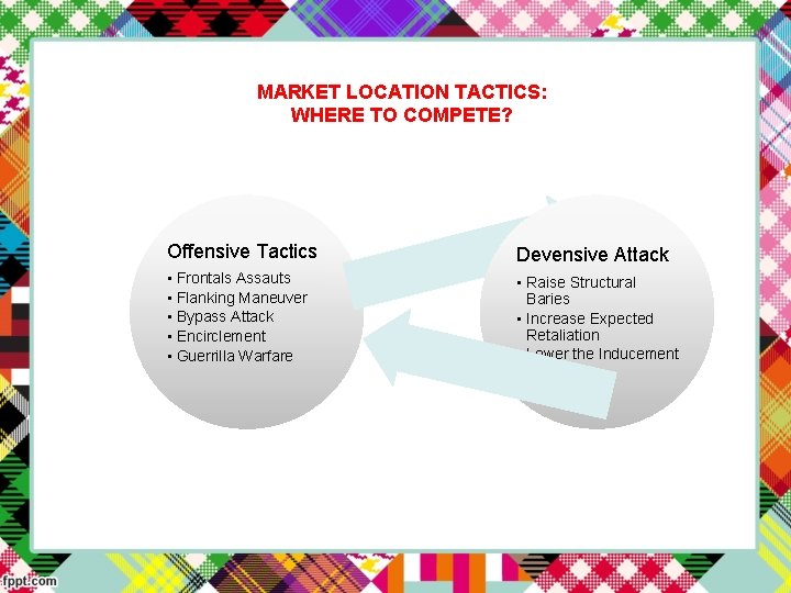 MARKET LOCATION TACTICS: WHERE TO COMPETE? Offensive Tactics Devensive Attack • Frontals Assauts •