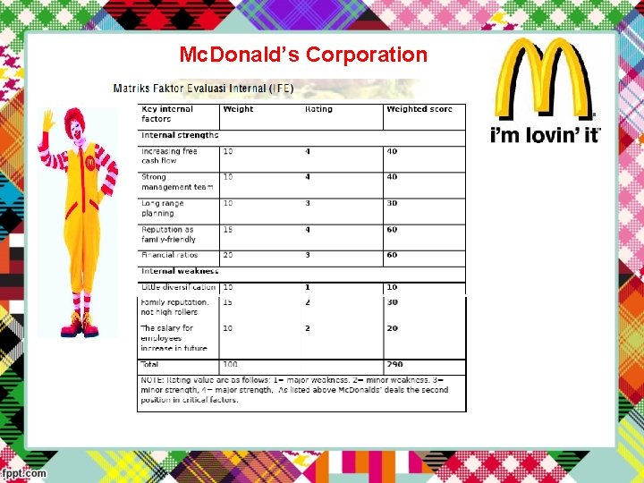 Mc. Donald’s Corporation 