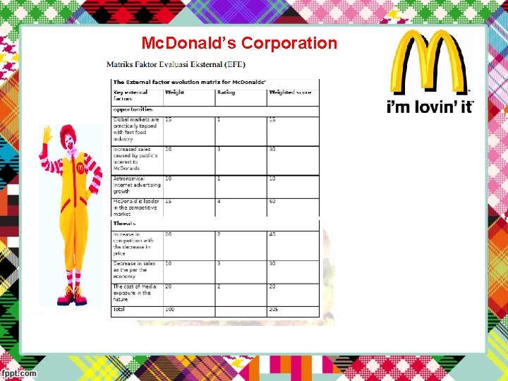 Mc. Donald’s Corporation 