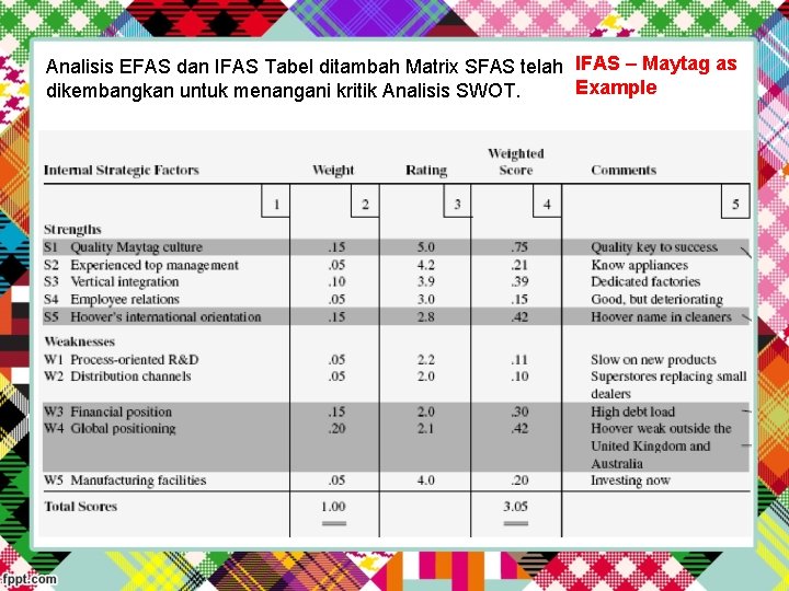 Analisis EFAS dan IFAS Tabel ditambah Matrix SFAS telah IFAS – Maytag as Example