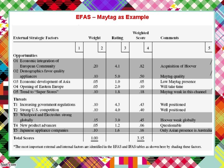 EFAS – Maytag as Example 