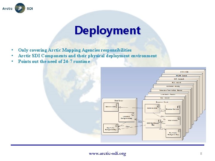 Deployment • • • Only covering Arctic Mapping Agencies responsibilities Arctic SDI Components and