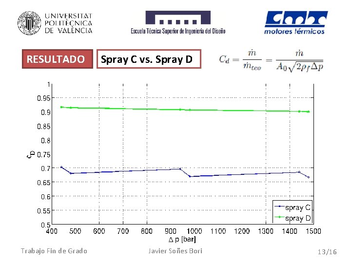 RESULTADO S Trabajo Fin de Grado Spray C vs. Spray D Javier Soñes Bori