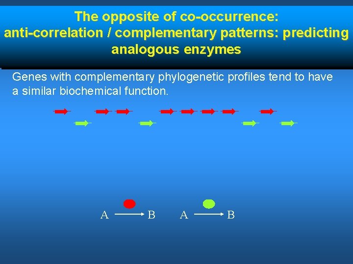 The opposite of co-occurrence: anti-correlation / complementary patterns: predicting analogous enzymes Genes with complementary