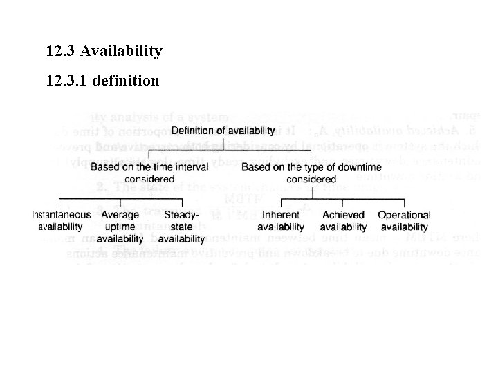12. 3 Availability 12. 3. 1 definition 