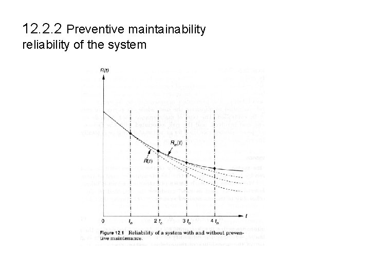 12. 2. 2 Preventive maintainability reliability of the system 