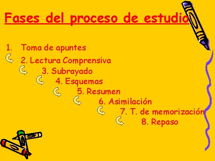 Fases del proceso de estudio 1. Toma de apuntes 2. Lectura Comprensiva 3. Subrayado