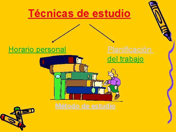 Técnicas de estudio Horario personal Planificación del trabajo Método de estudio 