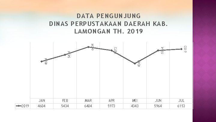2019 JAN 4604 6153 4343 5964 5973 5434 4604 6404 DATA PENGUNJUNG DINAS PERPUSTAKAAN