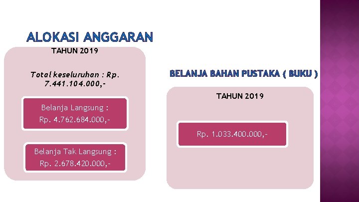 ALOKASI ANGGARAN TAHUN 2019 Total keseluruhan : Rp. 7. 441. 104. 000, - BELANJA