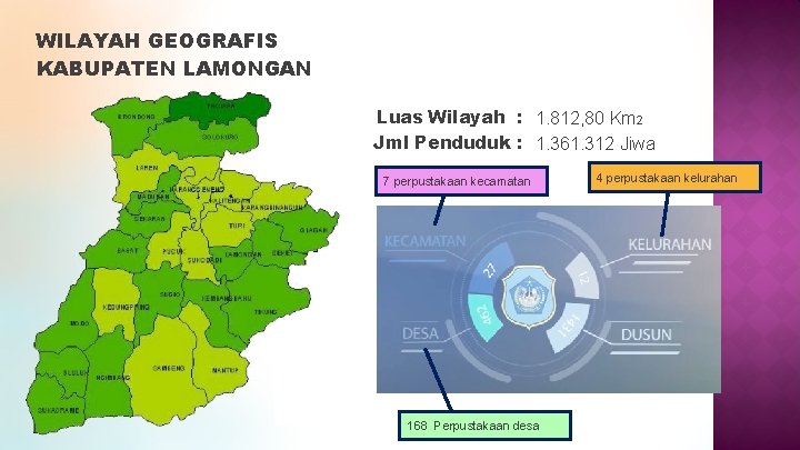 WILAYAH GEOGRAFIS KABUPATEN LAMONGAN Luas Wilayah : 1. 812, 80 Km 2 Jml Penduduk