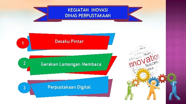 KEGIATAN INOVASI DINAS PERPUSTAKAAN 1 2 3 Desaku Pintar Gerakan Lamongan Membaca Perpustakaan Digital