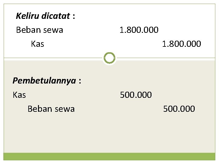 Keliru dicatat : Beban sewa Kas Pembetulannya : Kas Beban sewa 1. 800. 000