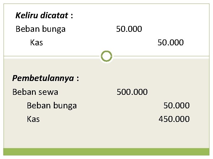 Keliru dicatat : Beban bunga Kas Pembetulannya : Beban sewa Beban bunga Kas 50.