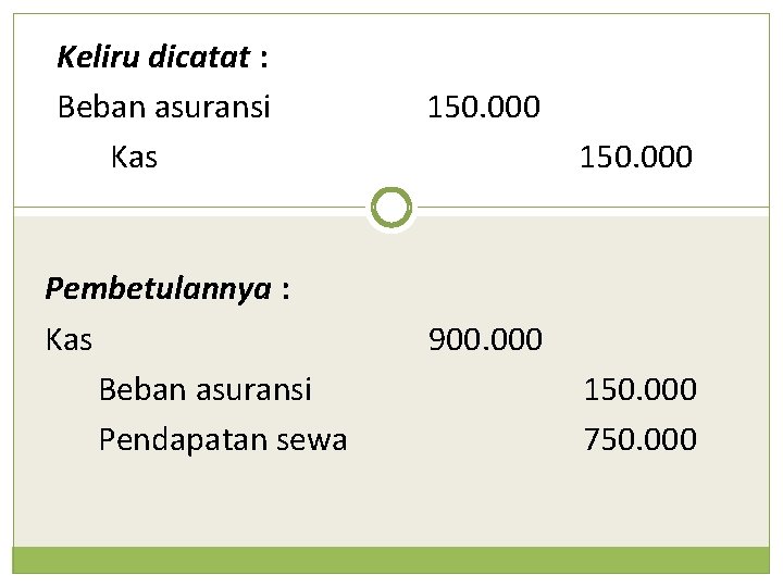 Keliru dicatat : Beban asuransi Kas Pembetulannya : Kas Beban asuransi Pendapatan sewa 150.