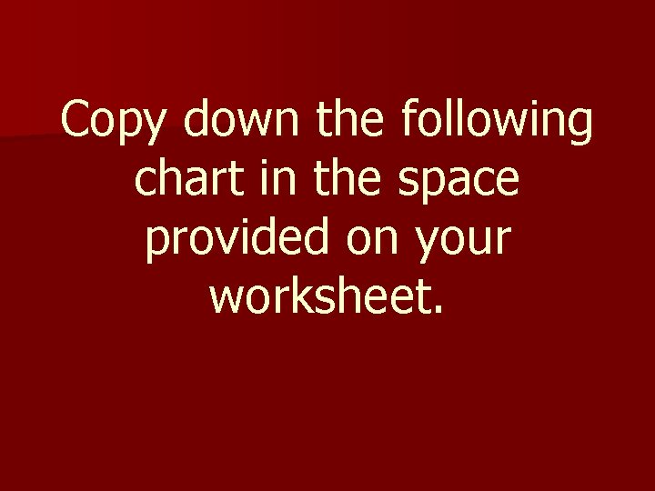Copy down the following chart in the space provided on your worksheet. 