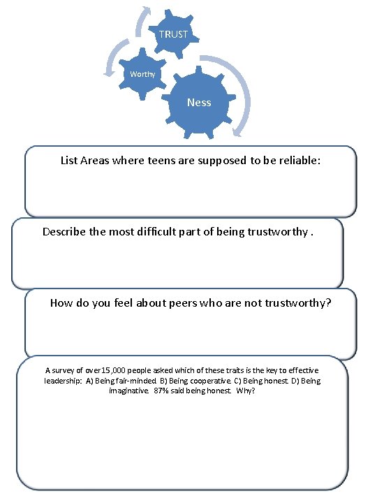 TRUST Worthy Ness List Areas where teens are supposed to be reliable: Describe the