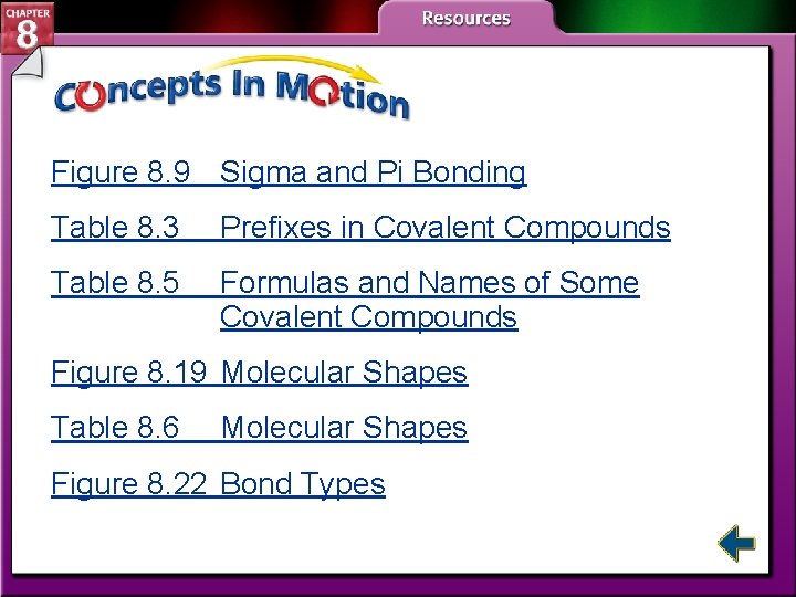 Figure 8. 9 Sigma and Pi Bonding Table 8. 3 Prefixes in Covalent Compounds Figure 8. 9 Sigma and Pi Bonding Table 8. 3 Prefixes in Covalent Compounds