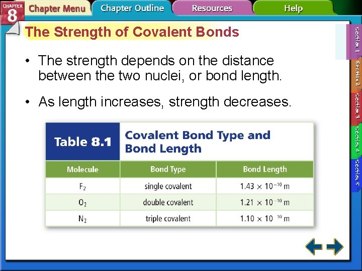 The Strength of Covalent Bonds • The strength depends on the distance between the