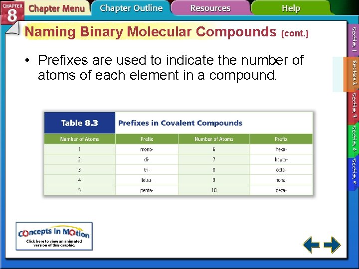 Naming Binary Molecular Compounds (cont. ) • Prefixes are used to indicate the number Naming Binary Molecular Compounds (cont. ) • Prefixes are used to indicate the number