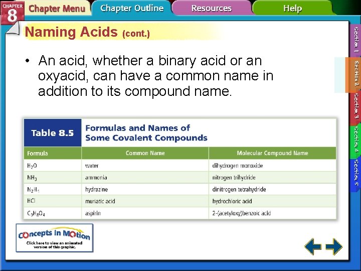 Naming Acids (cont. ) • An acid, whether a binary acid or an oxyacid,