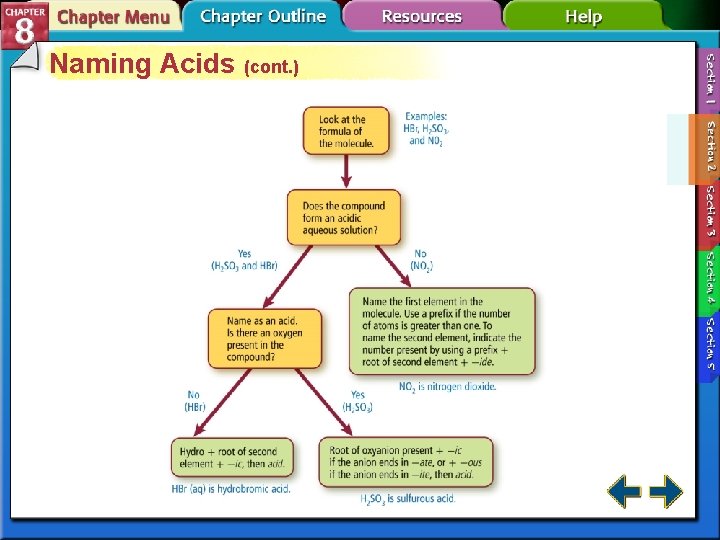 Naming Acids (cont. ) Naming Acids (cont. )