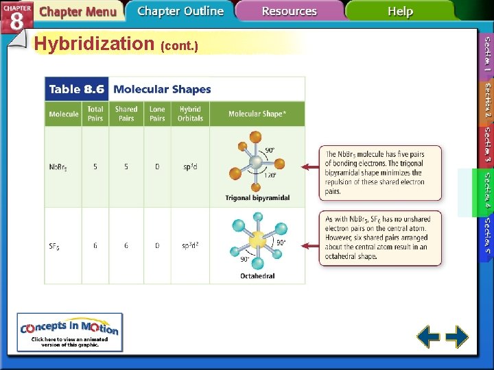 Hybridization (cont. ) Hybridization (cont. )
