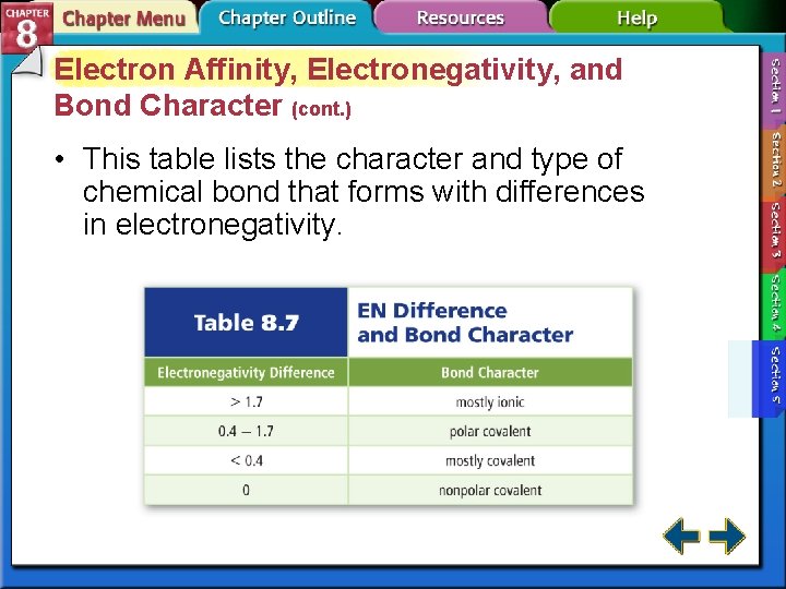 Electron Affinity, Electronegativity, and Bond Character (cont. ) • This table lists the character