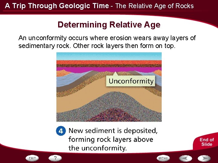 A Trip Through Geologic Time - The Relative Age of Rocks Determining Relative Age