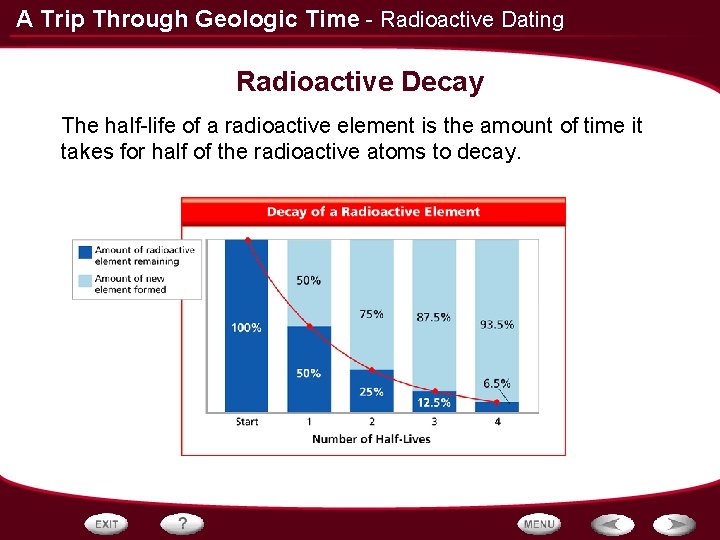 A Trip Through Geologic Time - Radioactive Dating Radioactive Decay The half-life of a
