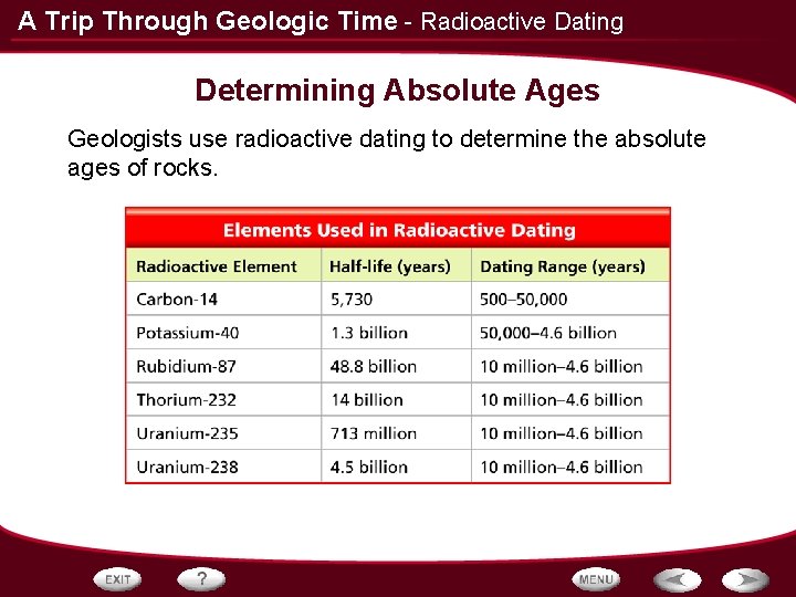 A Trip Through Geologic Time - Radioactive Dating Determining Absolute Ages Geologists use radioactive