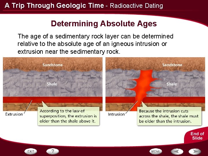 A Trip Through Geologic Time - Radioactive Dating Determining Absolute Ages The age of