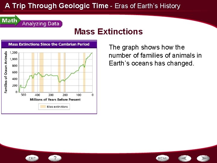 A Trip Through Geologic Time - Eras of Earth’s History Mass Extinctions The graph