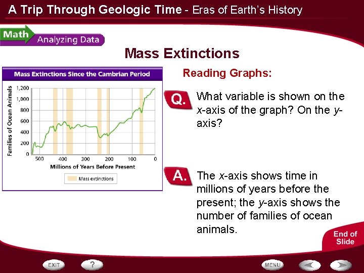 A Trip Through Geologic Time - Eras of Earth’s History Mass Extinctions Reading Graphs:
