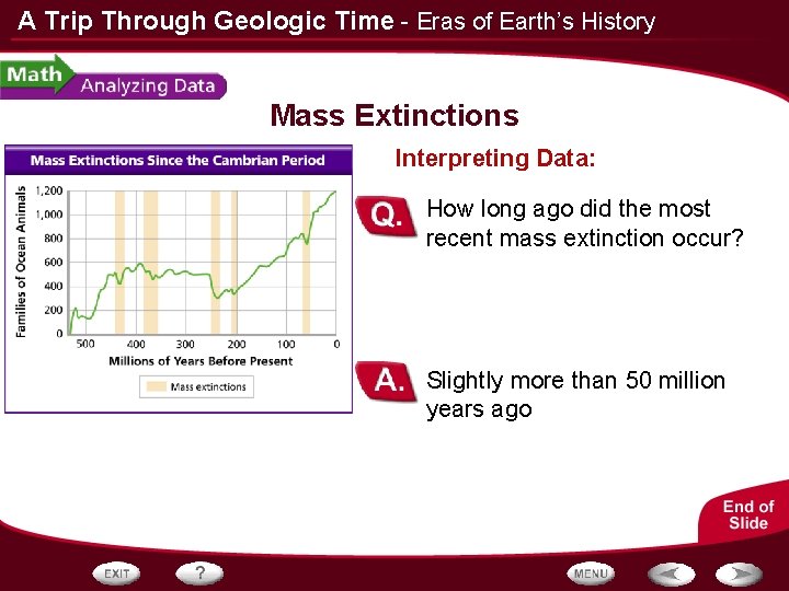 A Trip Through Geologic Time - Eras of Earth’s History Mass Extinctions Interpreting Data: