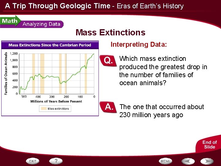 A Trip Through Geologic Time - Eras of Earth’s History Mass Extinctions Interpreting Data: