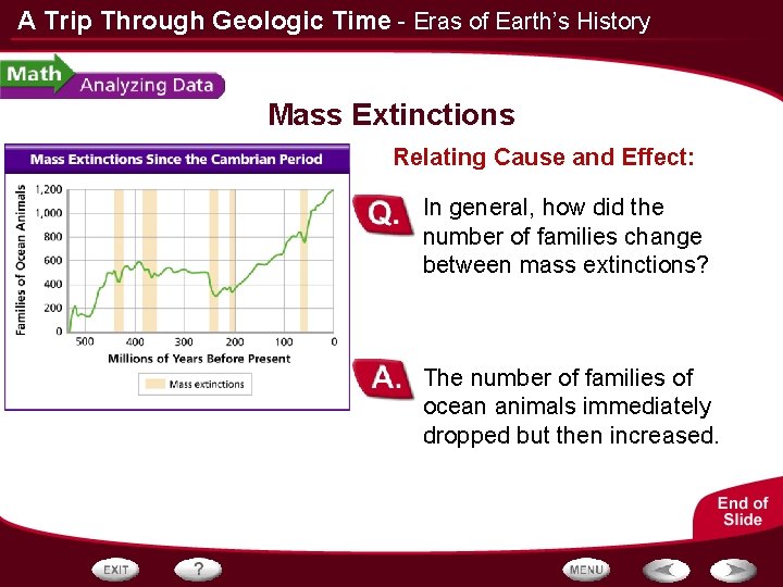 A Trip Through Geologic Time - Eras of Earth’s History Mass Extinctions Relating Cause