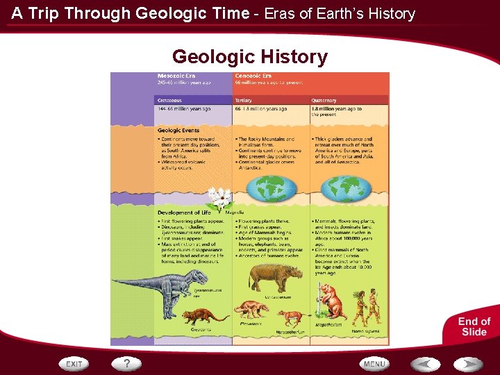 A Trip Through Geologic Time - Eras of Earth’s History Geologic History 