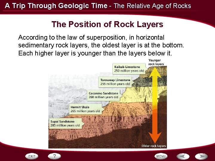 A Trip Through Geologic Time - The Relative Age of Rocks The Position of