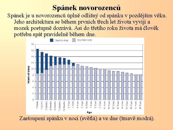 Spánek novorozenců Spánek je u novorozenců úplně odlišný od spánku v pozdějším věku. Jeho