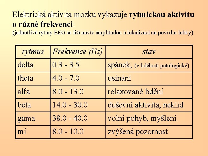 Elektrická aktivita mozku vykazuje rytmickou aktivitu o různé frekvenci: (jednotlivé rytmy EEG se liší