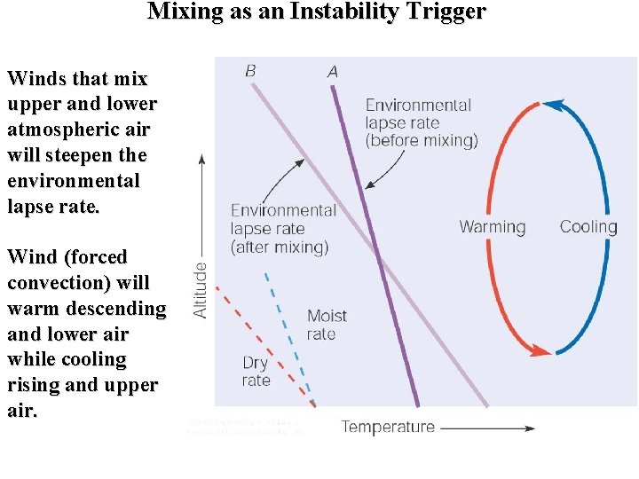 Mixing as an Instability Trigger Winds that mix upper and lower atmospheric air will