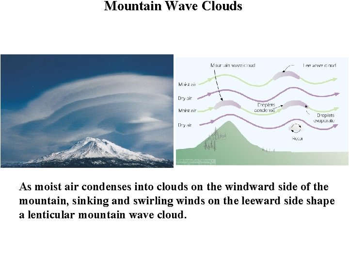 Mountain Wave Clouds As moist air condenses into clouds on the windward side of