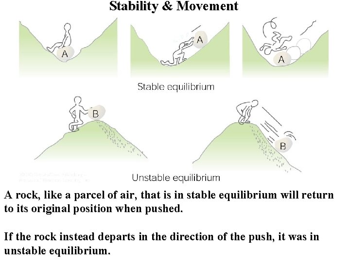 Stability & Movement A rock, like a parcel of air, that is in stable