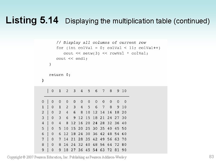Listing 5. 14 Displaying the multiplication table (continued) Copyright © 2007 Pearson Education, Inc.