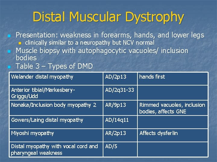 Distal Muscular Dystrophy n Presentation: weakness in forearms, hands, and lower legs n n
