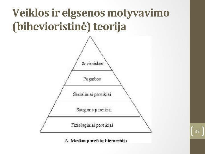 Veiklos ir elgsenos motyvavimo (bihevioristinė) teorija 32 